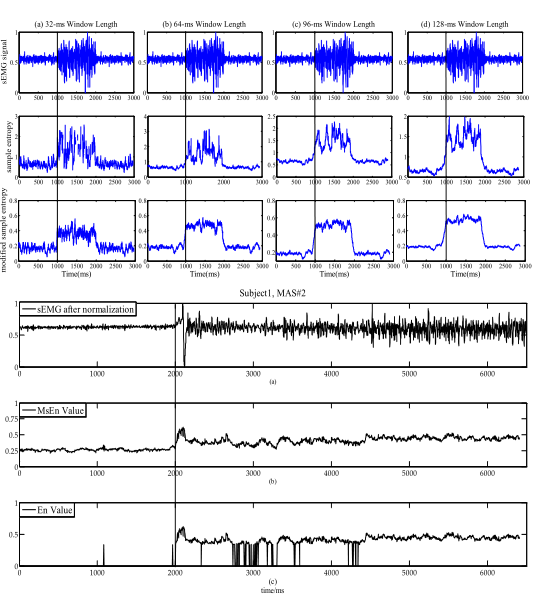 肢體痙攣評估系統